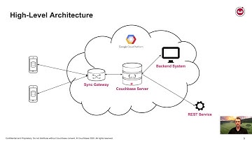 Getting Started with Couchbase Mobile