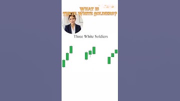 What is Three White Soldiers in Trading?