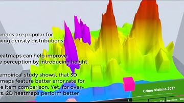 Assessing 2D and 3D Heatmaps for Comparative Analysis: An Empirical Study