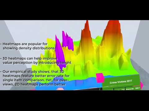 Assessing 2D and 3D Heatmaps for Comparative Analysis: An Empirical Study