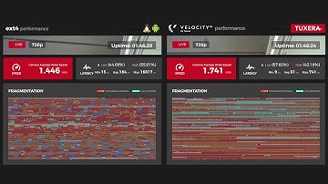 Time lapse showing file system fragmentation and performance – VelocityFS by Tuxera versus ext4