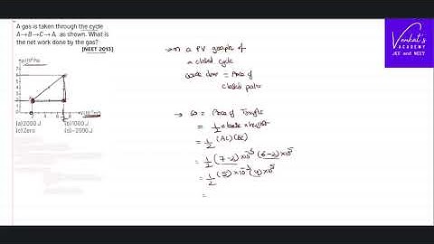 NEET 2013 Thermodynamics Question Finding Work done in closed curve using pv graph
