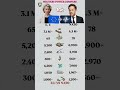 EU vs NATO Military Power Comparison 2026 🔥 Who Is Strongest? #shorts