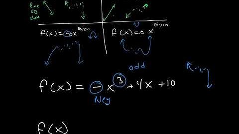End behavior of polynomial functions in standard and factored form