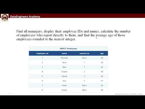 Snowflake SQL Interview Question: Manager Reports Count & Average Age | Self Join