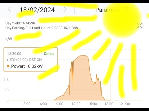 система учета НЕТО & расчетная система НЕТО, солнечные батареи, электроэнергия по фиксированной цене