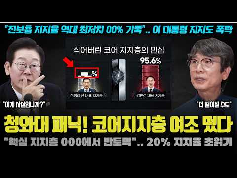 "이렇게까지 폭락할 수 있나?".. 민주당 TV 띄운 김민석 지지율 충격 ㅠ 김어준 · 유시민의 예언 적중한 이유