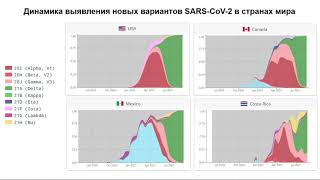 COVID-19: эпидемиологическая ситуация в России и в мире.  Специфическая профилактика инфекции.