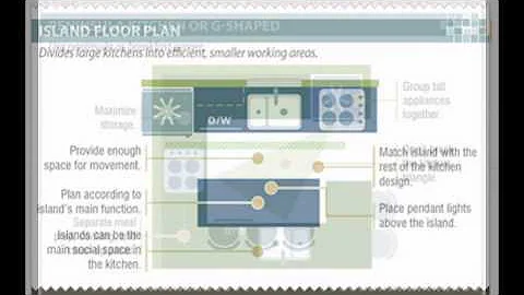 How to Choose a Kitchen Layout Based on the Fridge-Oven-Sink Work Triangle