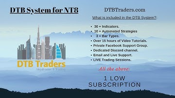 NinjaTrader 8 Tools - This COMPLETE System available to use within 15 minutes.