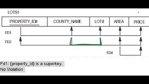 Normal - first, second, third, & BCNF Normal Form | Functional Dependencies for Relational Databases