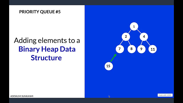Adding an element to a Binary Heap
