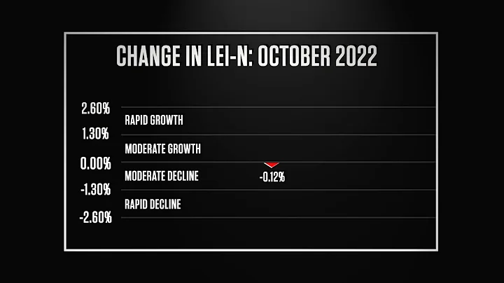 Nebraska Bureau of Business Research Leading Economic Indicator – November 2022