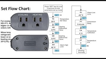 Inkbird temperature Controller Error codes || ER || HL || Troubleshooting