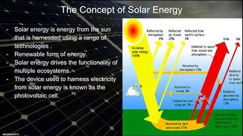 FACC 100 GROUP 15 VIDEO FALL 2017