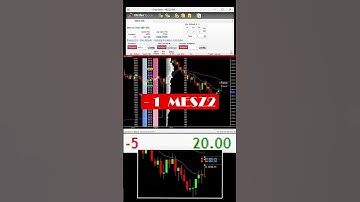 s&p micro emini futures ema indicator futures trading | #invest #futurestrading #finance #daytrading