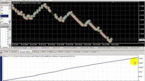 Renko Scalper Forex Robot Back Test With GBPUSD - Download