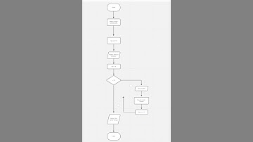 Flowchart Counter Controlled [P2]