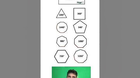 Why do squares and circles both have 360 degrees?