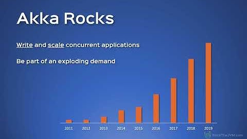 Akka Essentials with Scala | Rock the JVM - learn Akka