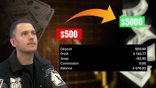 The Only Trading Strategy You Need To Be Profitable Swing Trading