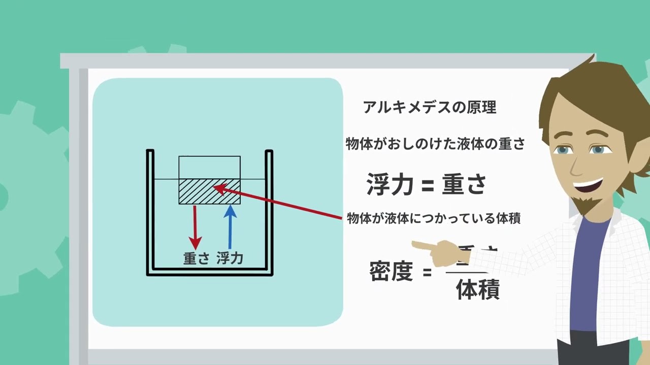 中学受験 浮力②