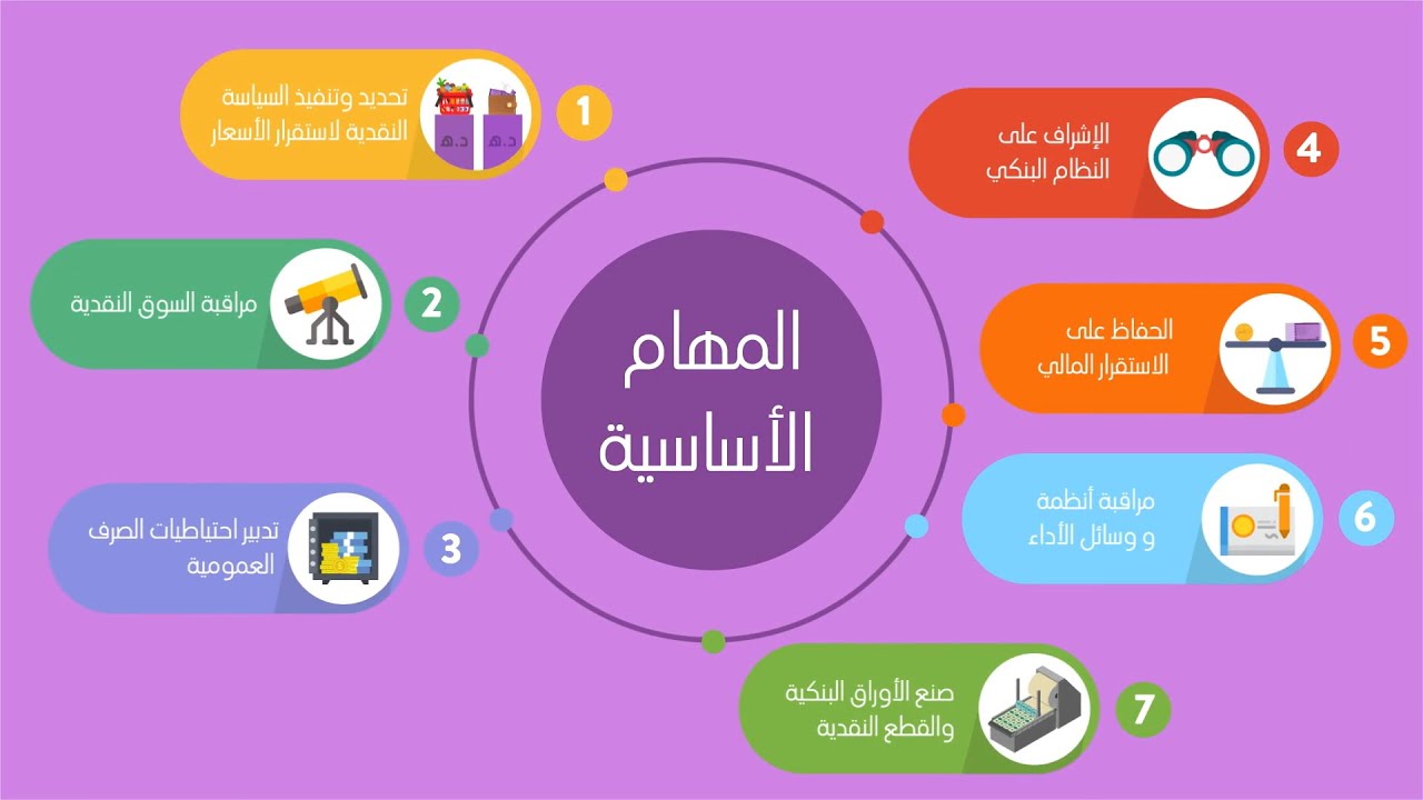 ما هي مهام بنك المغرب