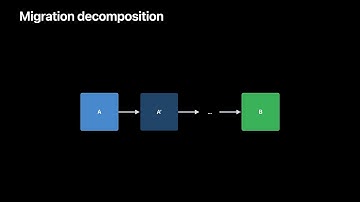 WWDC22: Evolve your Core Data schema | Apple
