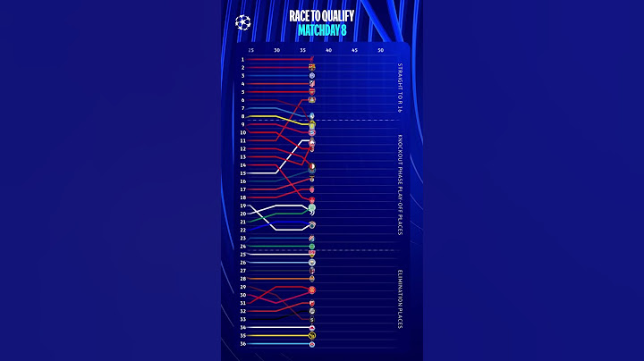 #UCL Matchday 8 📈