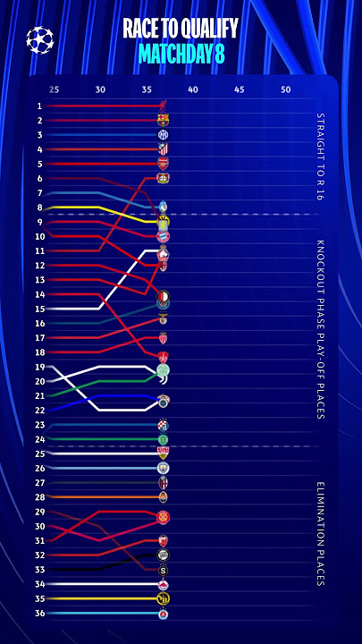 #UCL Matchday 8 📈