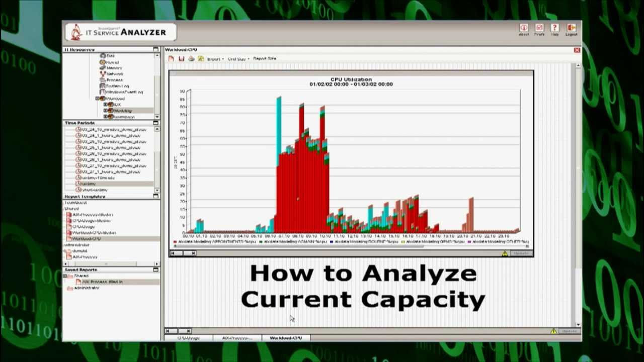 capacity planning คือ  Update 2022  How To Do Capacity Planning