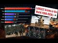 Who Has the Biggest Army? Every Country Ranked (1990–2026)