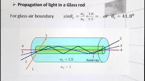 Physics - Fsc Part 1 Chapter 10 Fibre Optic Principles- Physics
