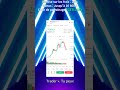 Comment vendre vos cryptos simplement sur Binance (Débutants)