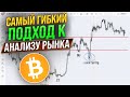 ИНФЛЯЦИЯ СНИЗИЛАСЬ И ЧТО ДАЛЬШЕ? БИТКОИН В БОКОВИКЕ - КАКОЙ ВЫВОД? ОБЗОР BTC!