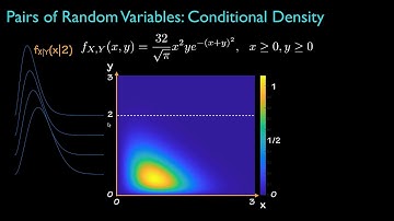 Conditional Density Function
