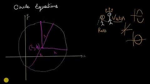 Circle Equations Introduction