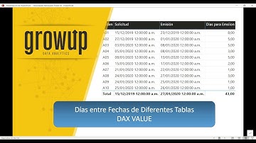 Días entre Fechas de Diferentes Tablas - DAX VALUE