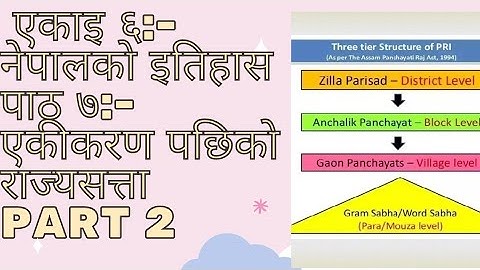 Class 12 Social॥एकाइ ६॥पाठ ७:एकीकरण पछिको राज्यसत्ता॥Part 2॥All notes and concepts In Nepali॥