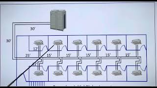 VRV connection ration more than 100%