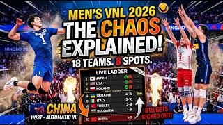 Qualification pour les phases finales de la VNL masculine 2026 : Le chaos du classement en direct