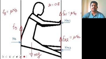 Chapter 6 | Question 30 | H C Verma - Friction | Physics for JEE Advanced