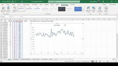 Naive Forecasting Merthod in Excel