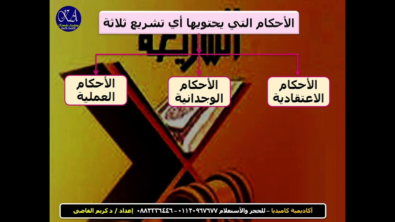 المحاضرة الأولى في مادة الشريعة الفرقة الأولى حقوق د.كريم القاضى