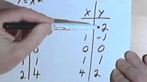 Inverse Functions, part 2 070-38b