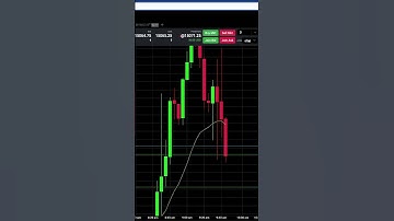 +$39 Trading MNQ - Day Trading Futures - Micro E-Mini Nasdaq Futures #daytraders #trading #scalping