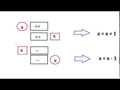 cpp 4 kids | unary and binary operators in c++