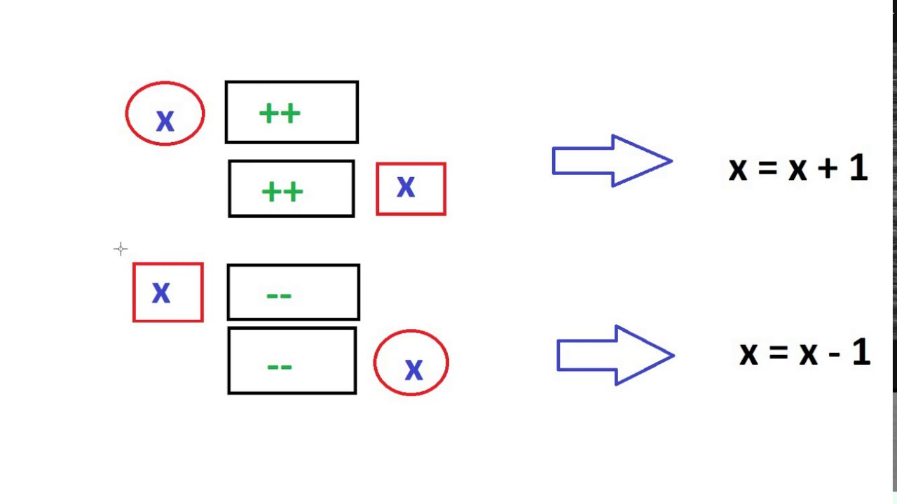 cpp 4 kids | unary and binary operators in c++ - YouTube