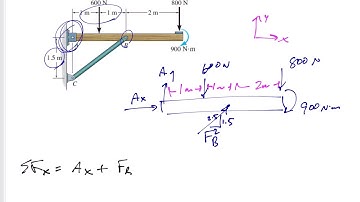 Statics - Two force member - example 2