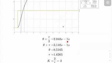 How to Fit a First Order Model with Delay to the Step Response of a System